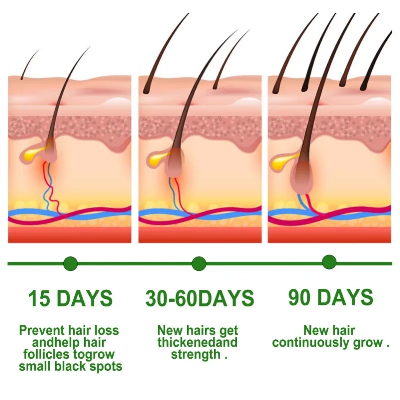 Hair Growth Serum Fast Growing - Epidermal Growth Factor recension och pris