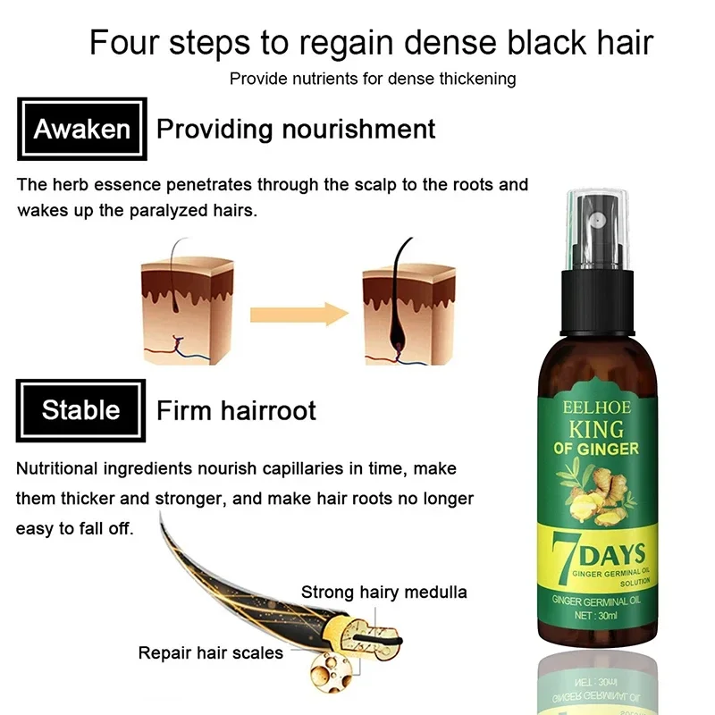 2024 Ginger Hair Growth Serum  - Epidermal Growth Factor recension och pris